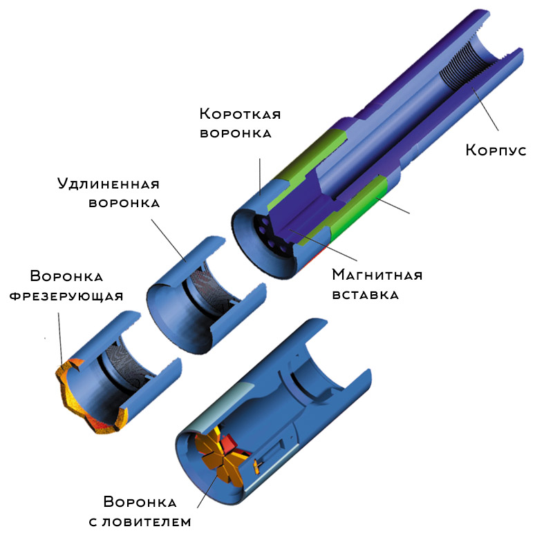 Магнитный ловитель типа МЛ