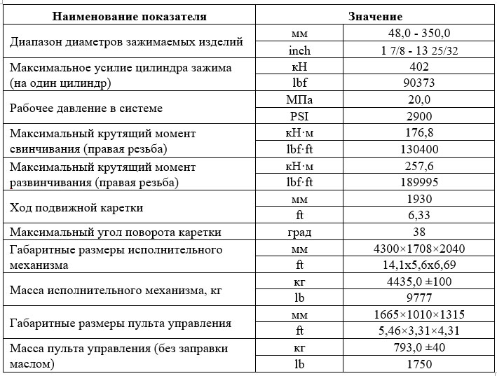 Стенд типа СТР-350