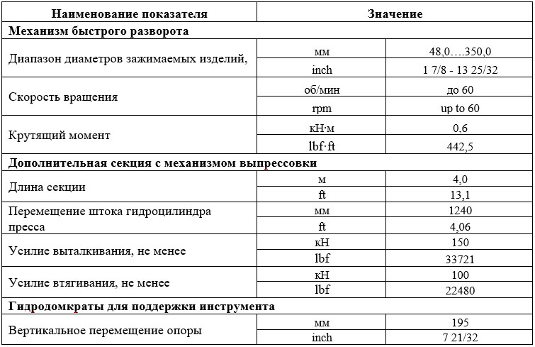 Стенд типа СТР-350