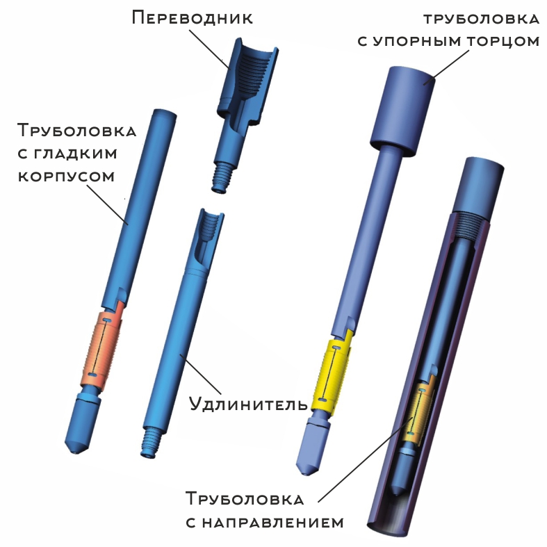 Труболовка освобождающаяся типа Т