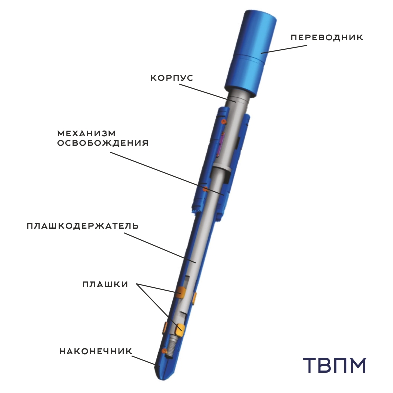 Труболовки плашечные освобождающиеся типа ТВПМ